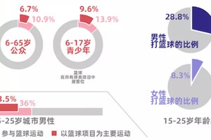 为什么篮球运动员需要明确发展方向:提升职业潜力的关键